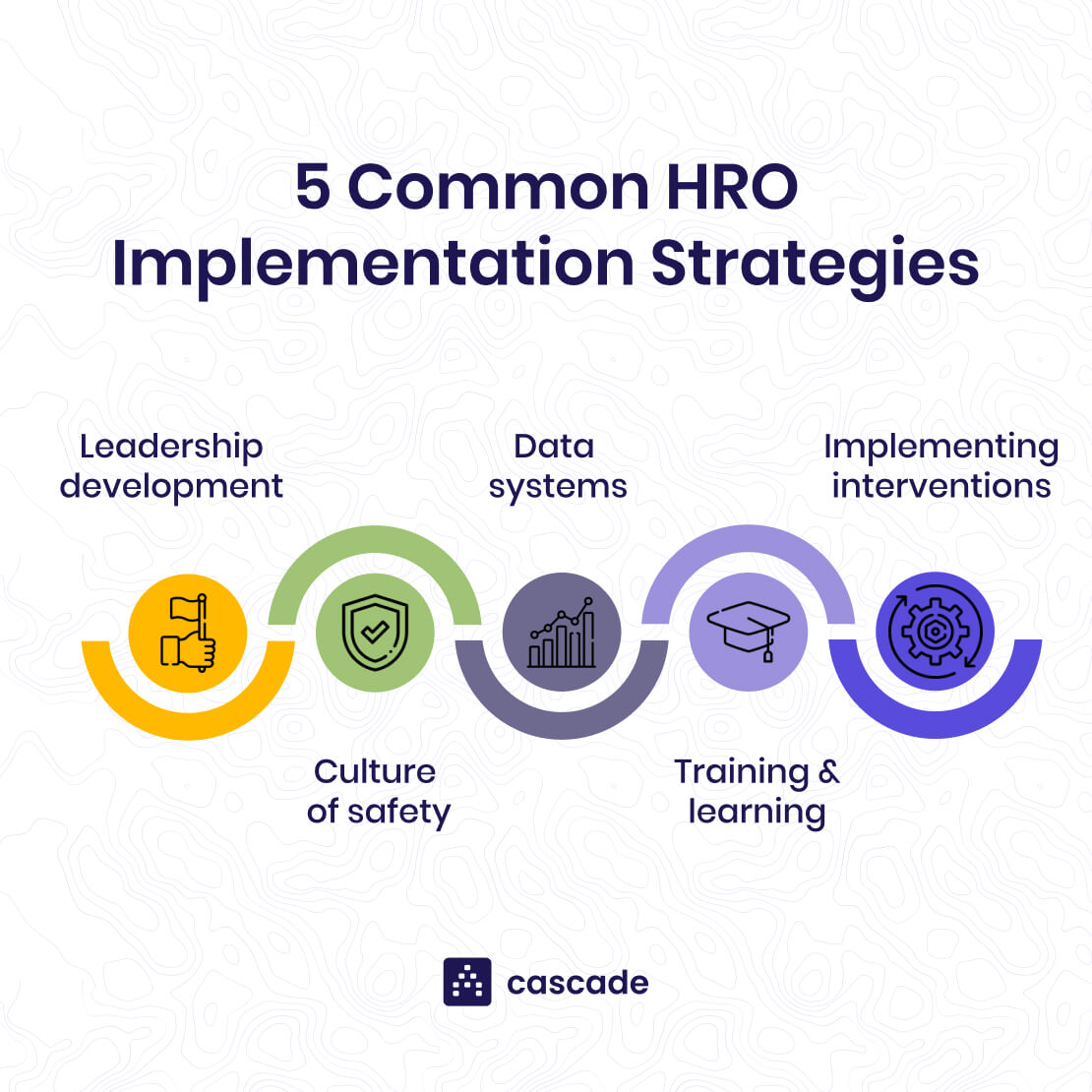 The Philosophy Of High Reliability Includes: High Reliability Organizations: Principles, Strategies & Examples